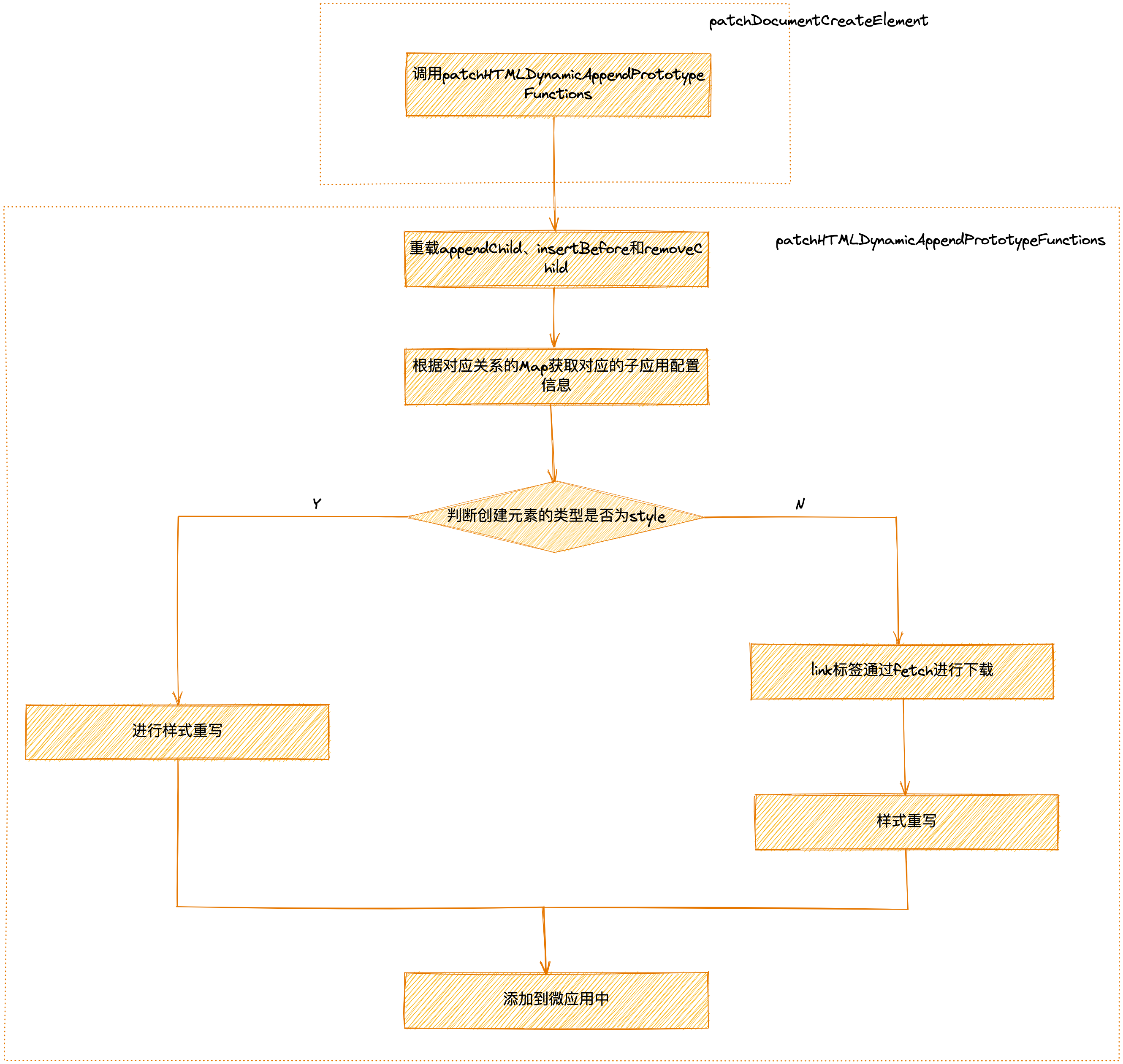 patchLooseSandbox.png