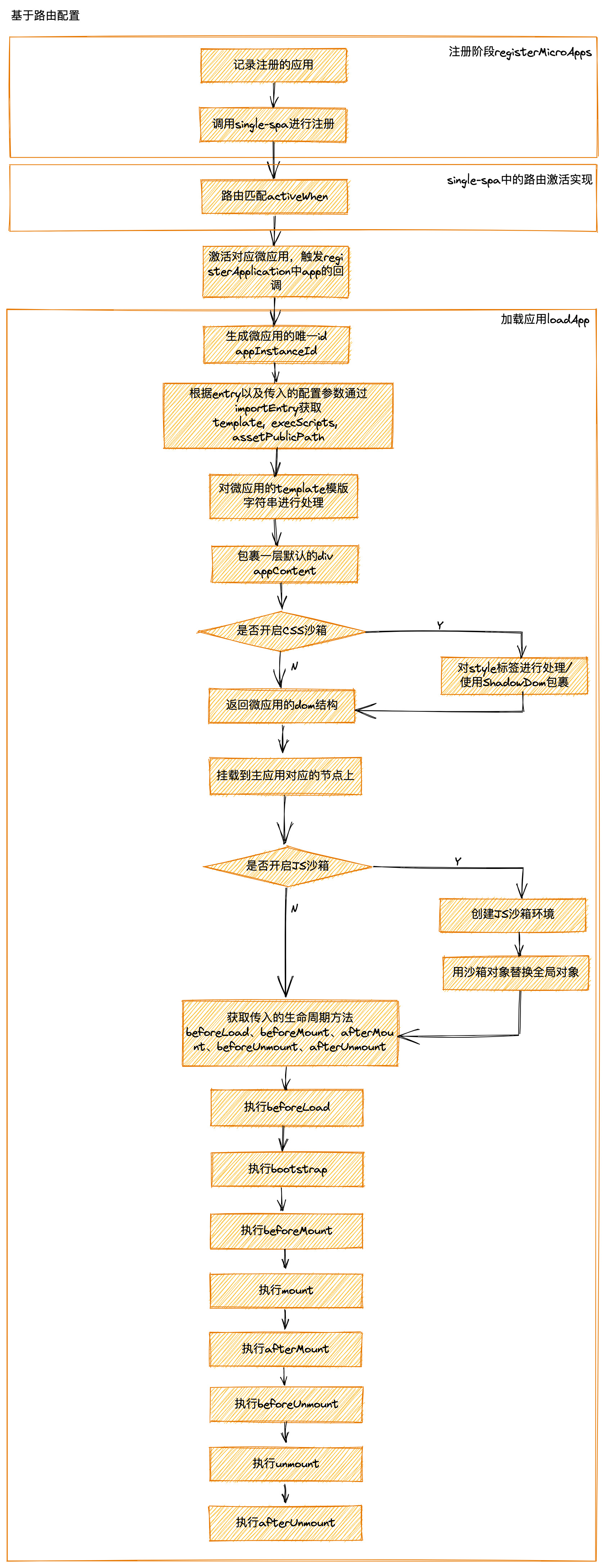 挂载流程图2.0.png